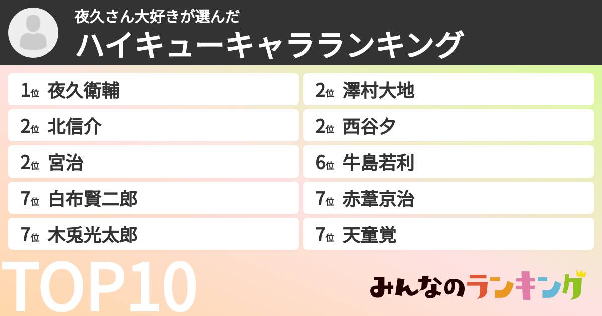 夜久さん大好きさんの「ハイキューキャラランキング」