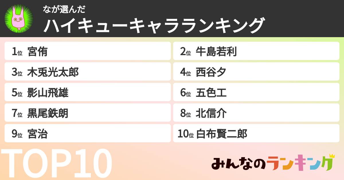 なさんの「ハイキューキャラランキング」