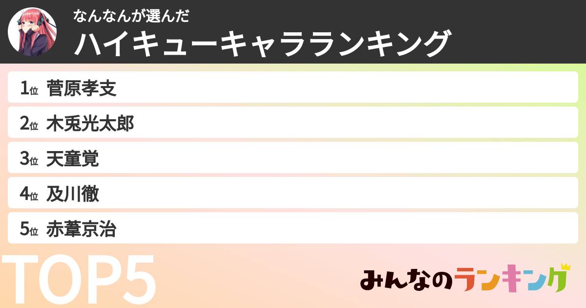 なんなんさんの「ハイキューキャラランキング」