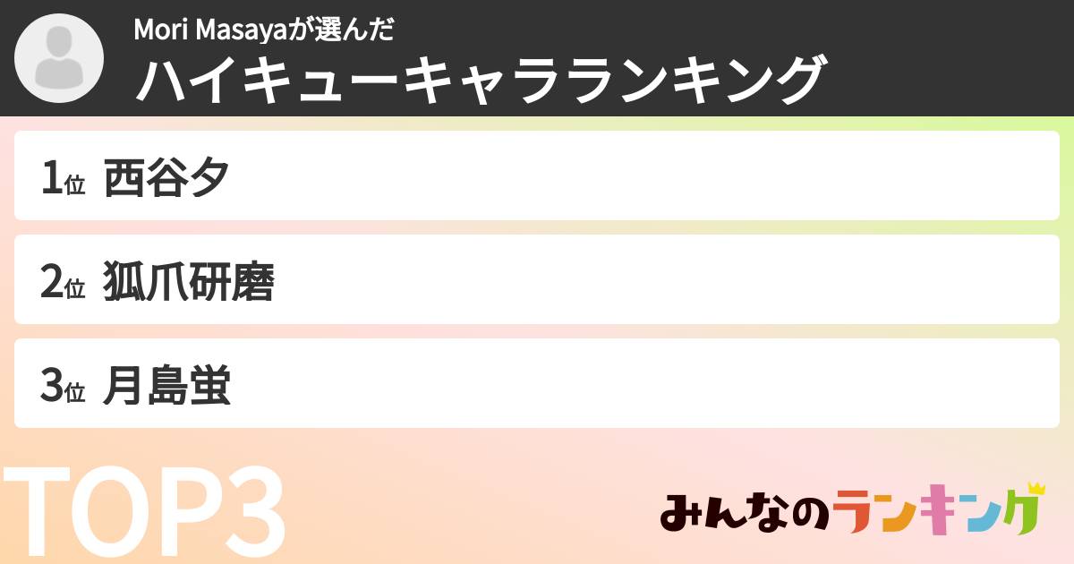Mori Masayaさんの「ハイキューキャラランキング」