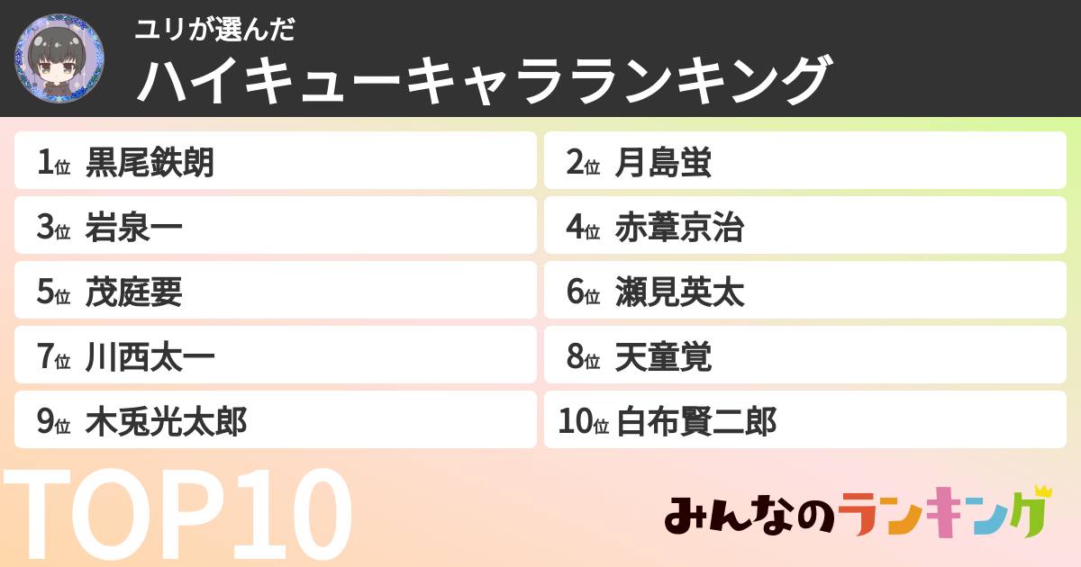 ユリさんの「ハイキューキャラランキング」