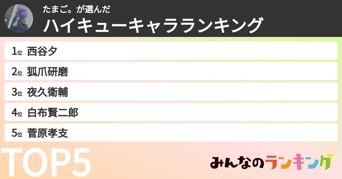 たまご。さんの「ハイキューキャラランキング」