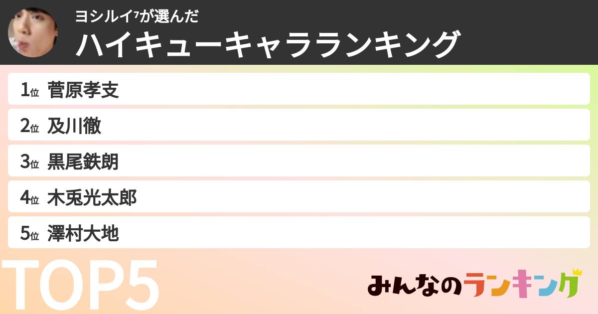 ヨシルイ⁷さんの「ハイキューキャラランキング」