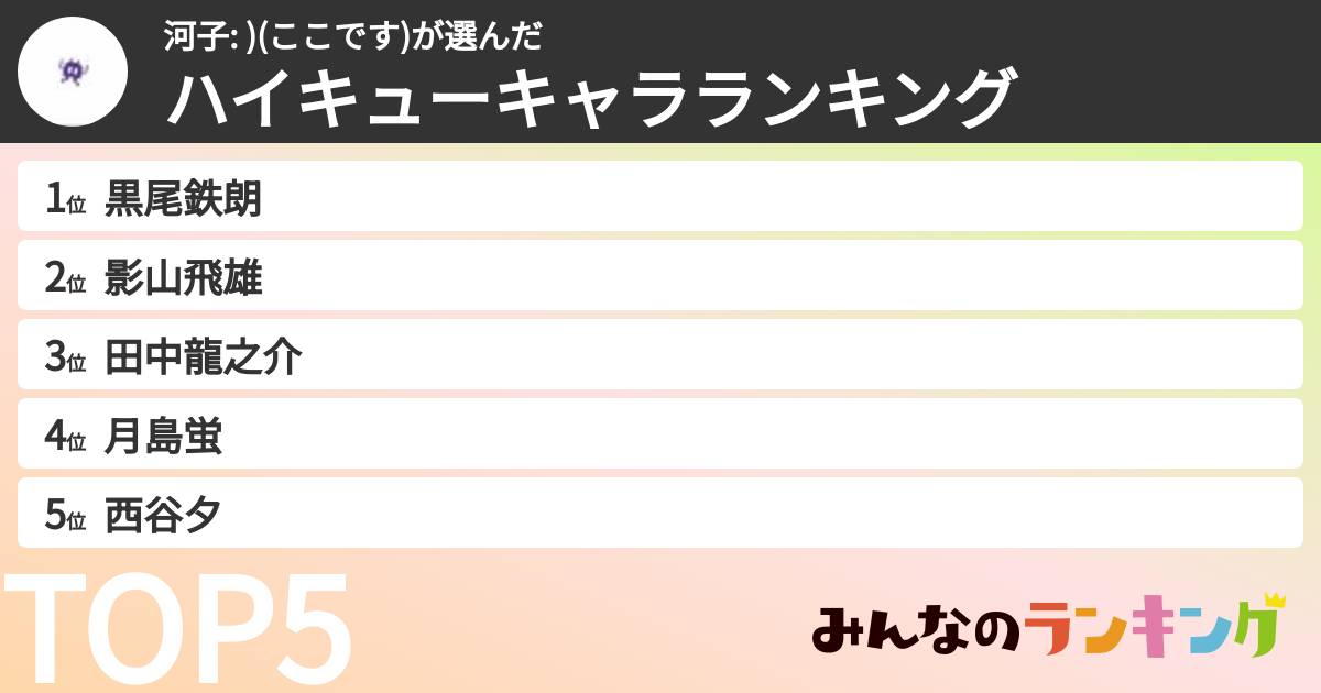河子: )(ここです)さんの「ハイキューキャラランキング」