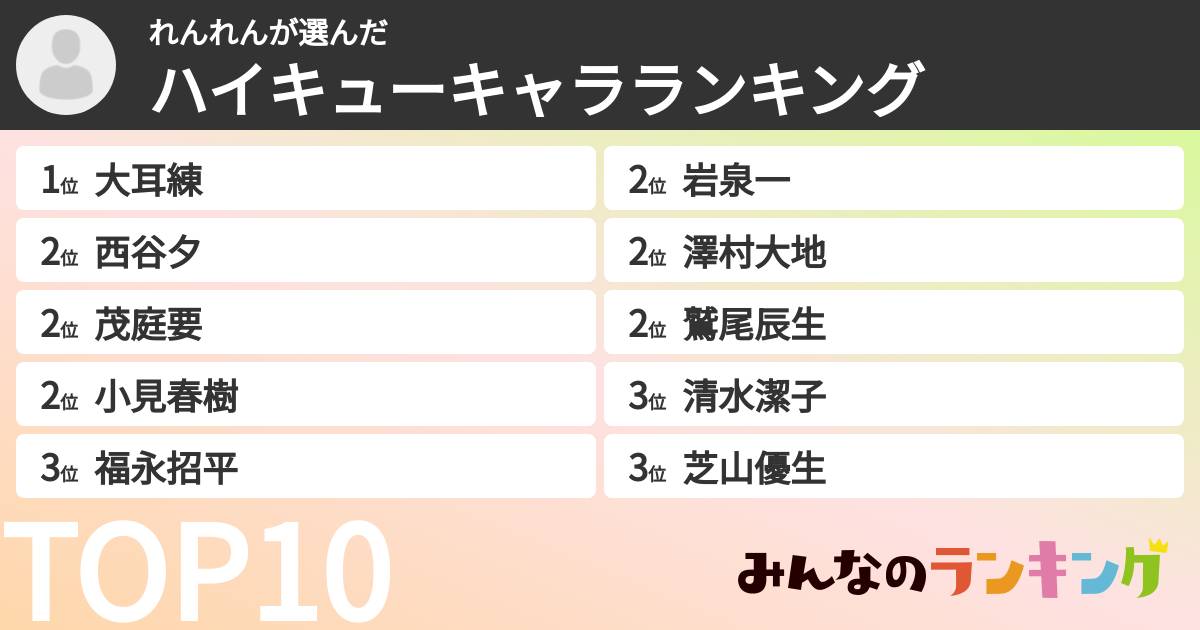 れんれんさんの「ハイキューキャラランキング」