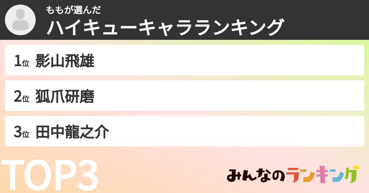 ももさんの「ハイキューキャラランキング」