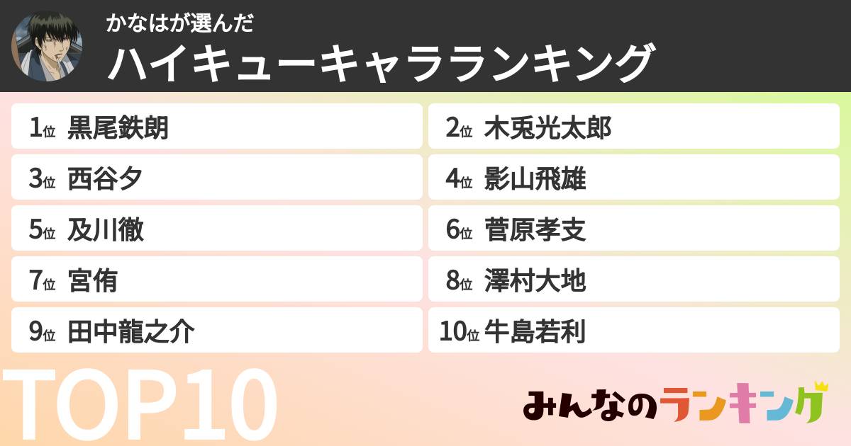 かなはさんの「ハイキューキャラランキング」