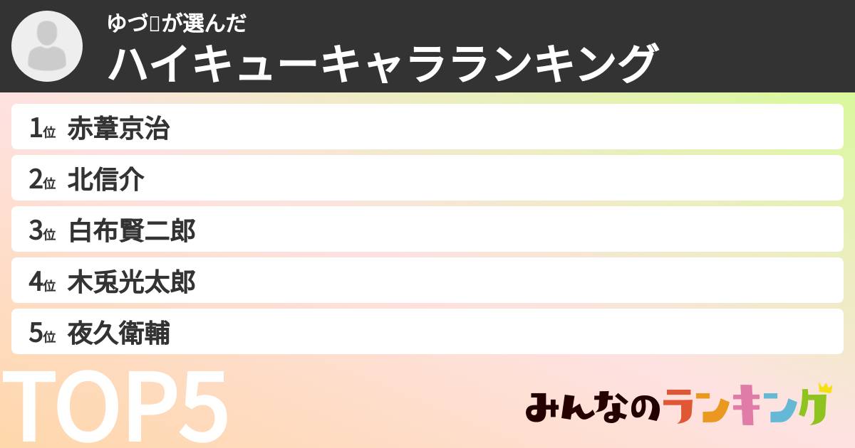 ゆづ🐯さんの「ハイキューキャラランキング」