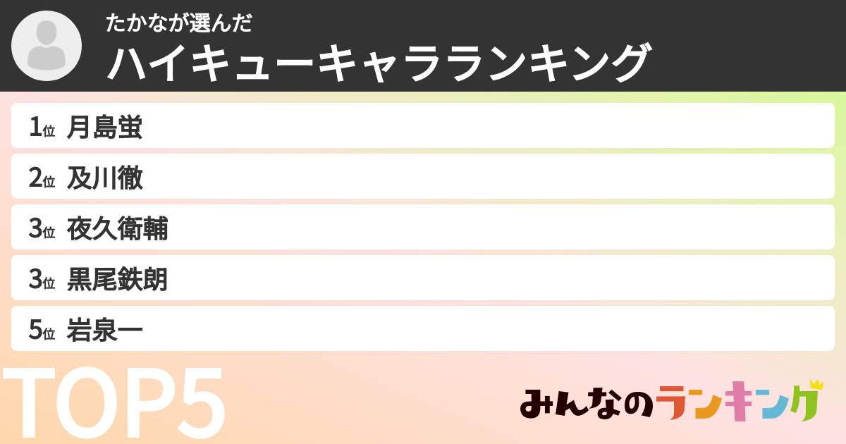 たかなさんの「ハイキューキャラランキング」