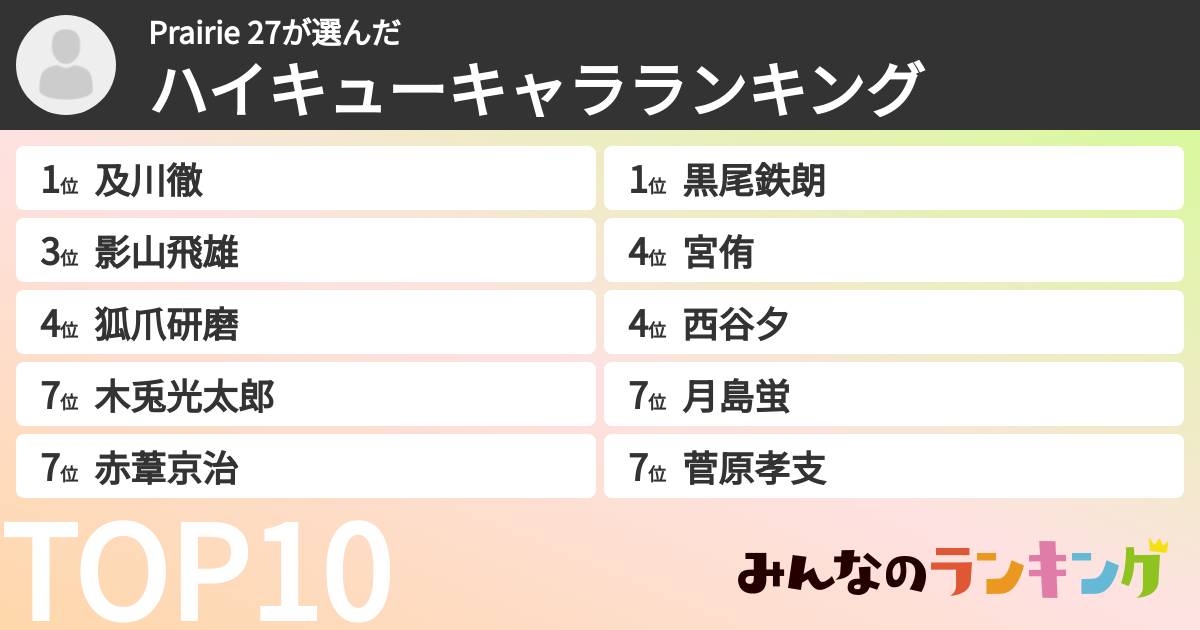Prairie 27さんの「ハイキューキャラランキング」