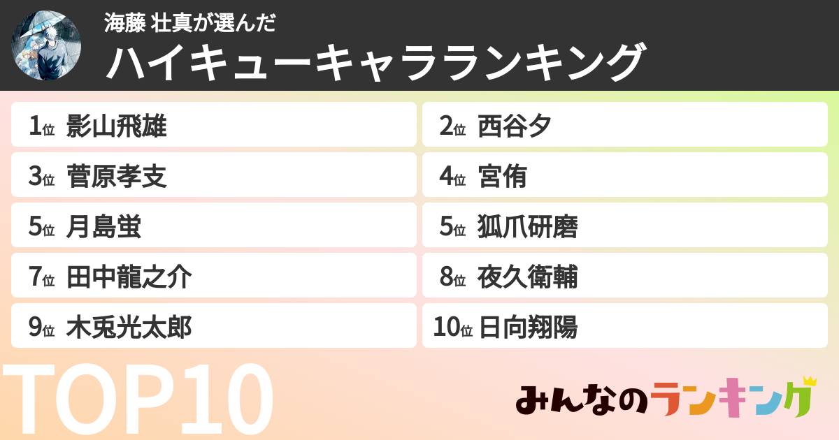 海藤 壮真さんの「ハイキューキャラランキング」