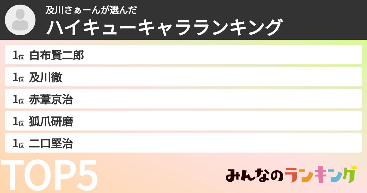 及川さぁーんさんの「ハイキューキャラランキング」