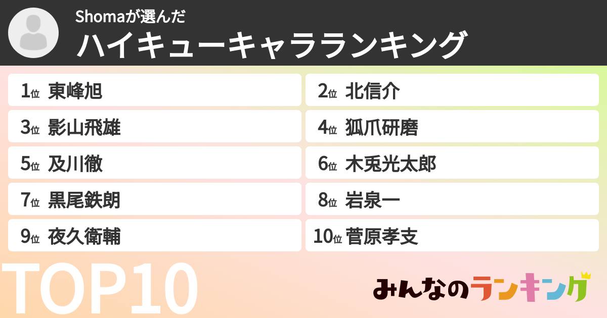 Shomaさんの「ハイキューキャラランキング」