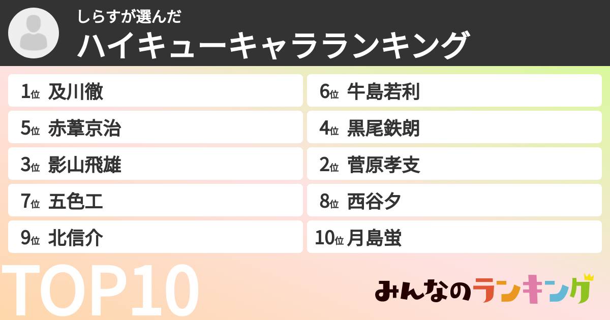 しらすさんの「ハイキューキャラランキング」