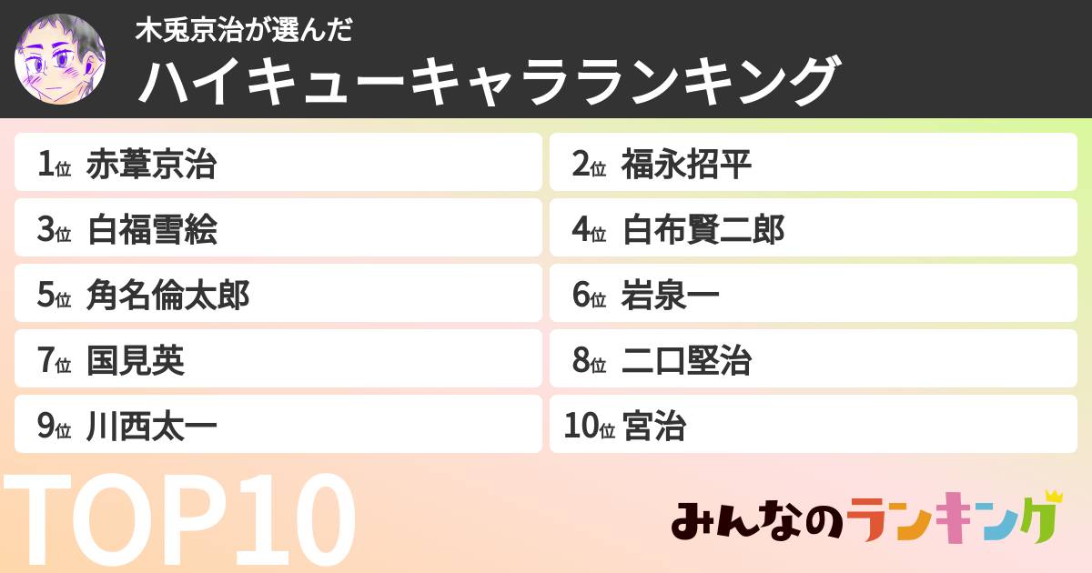 木兎京治さんの「ハイキューキャラランキング」