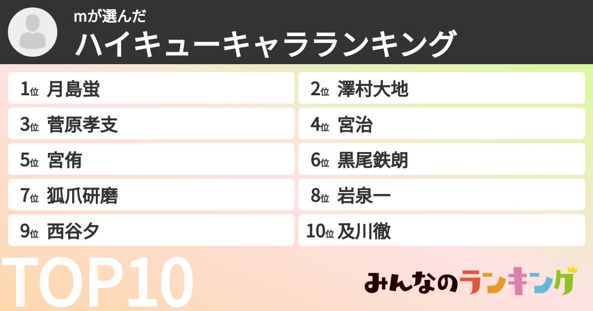 mさんの「ハイキューキャラランキング」