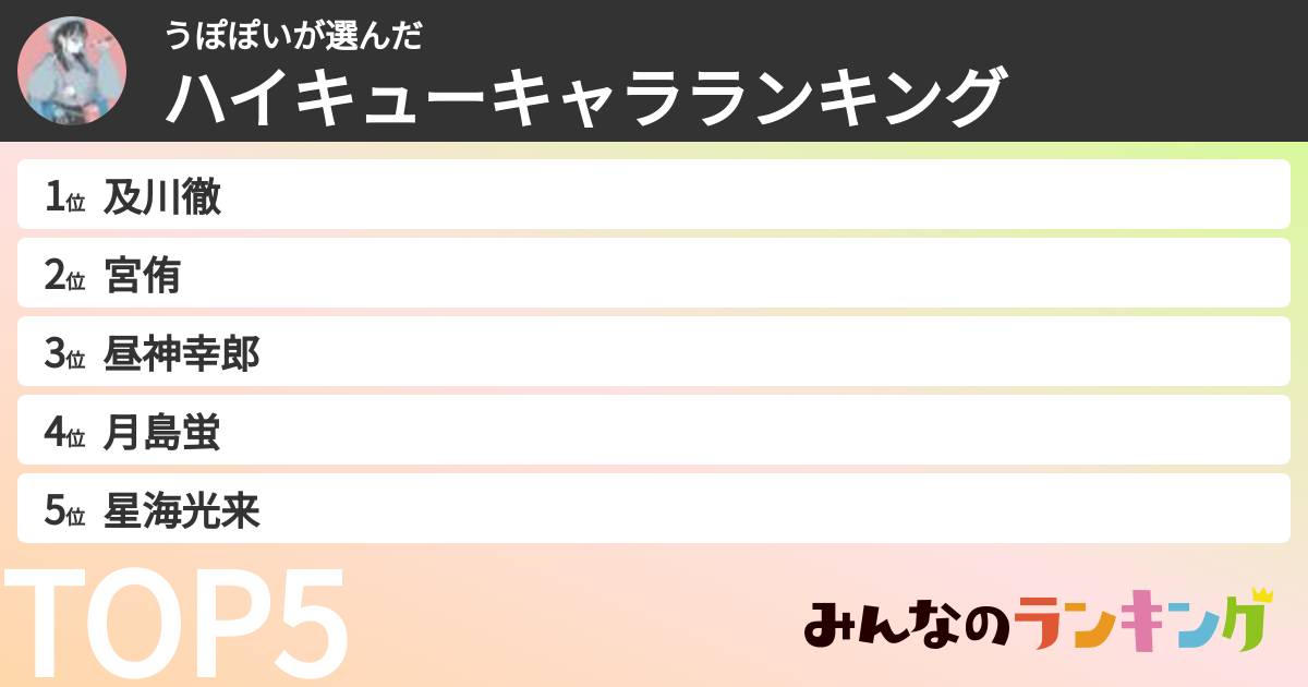 うぽぽいさんの「ハイキューキャラランキング」