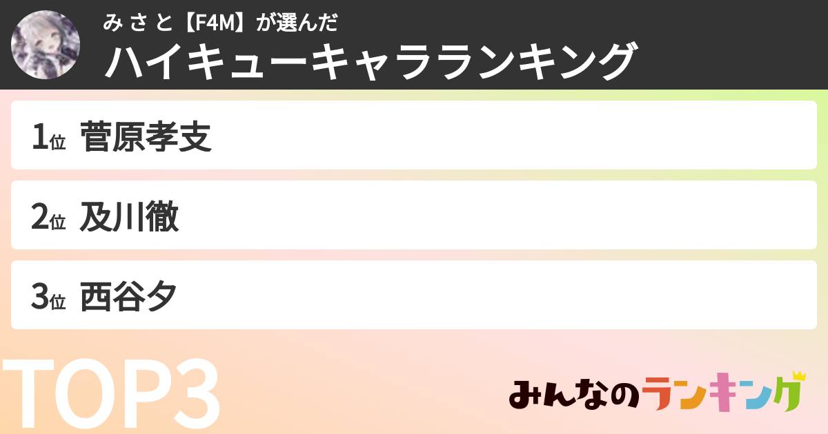 み さ と【F4M】さんの「ハイキューキャラランキング」