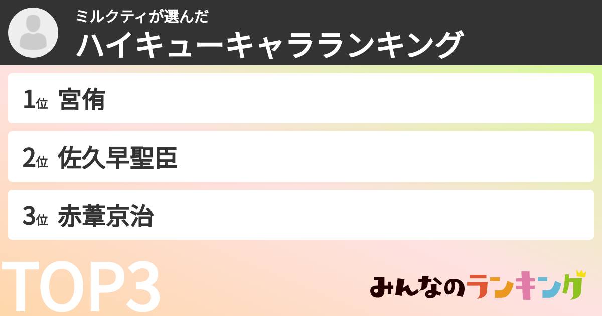 ミルクティさんの「ハイキューキャラランキング」