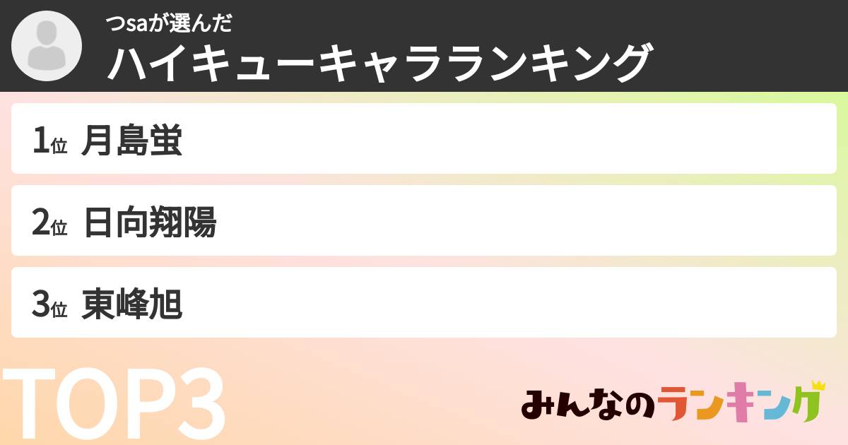 つsaさんの「ハイキューキャラランキング」