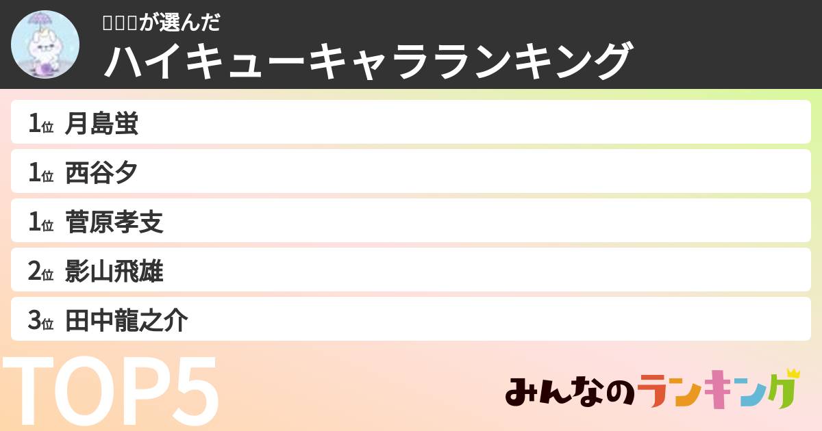 𝒩ღ❆さんの「ハイキューキャラランキング」