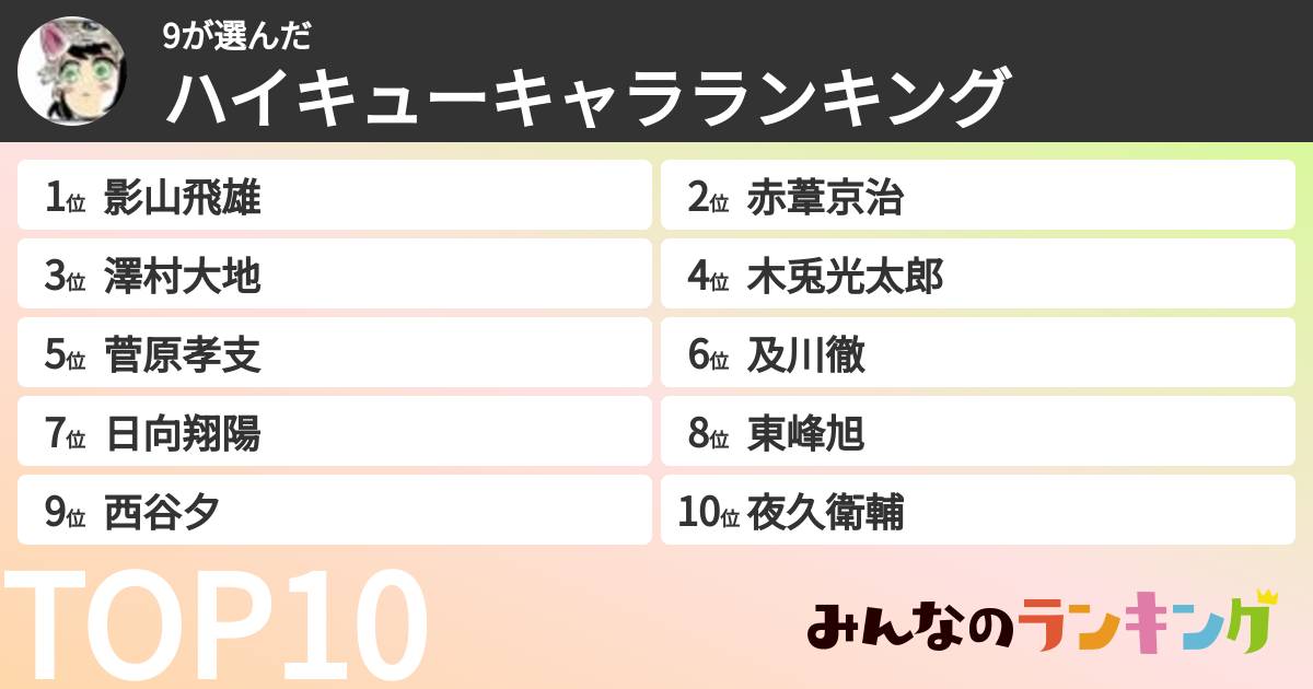 9さんの「ハイキューキャラランキング」