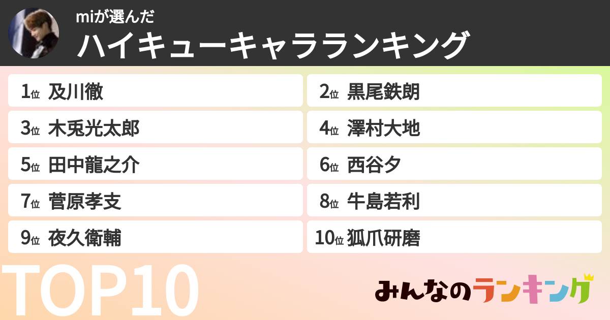 miさんの「ハイキューキャラランキング」