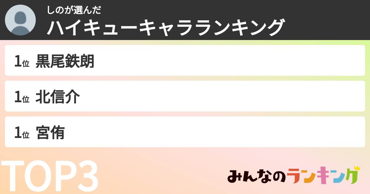 しのさんの「ハイキューキャラランキング」