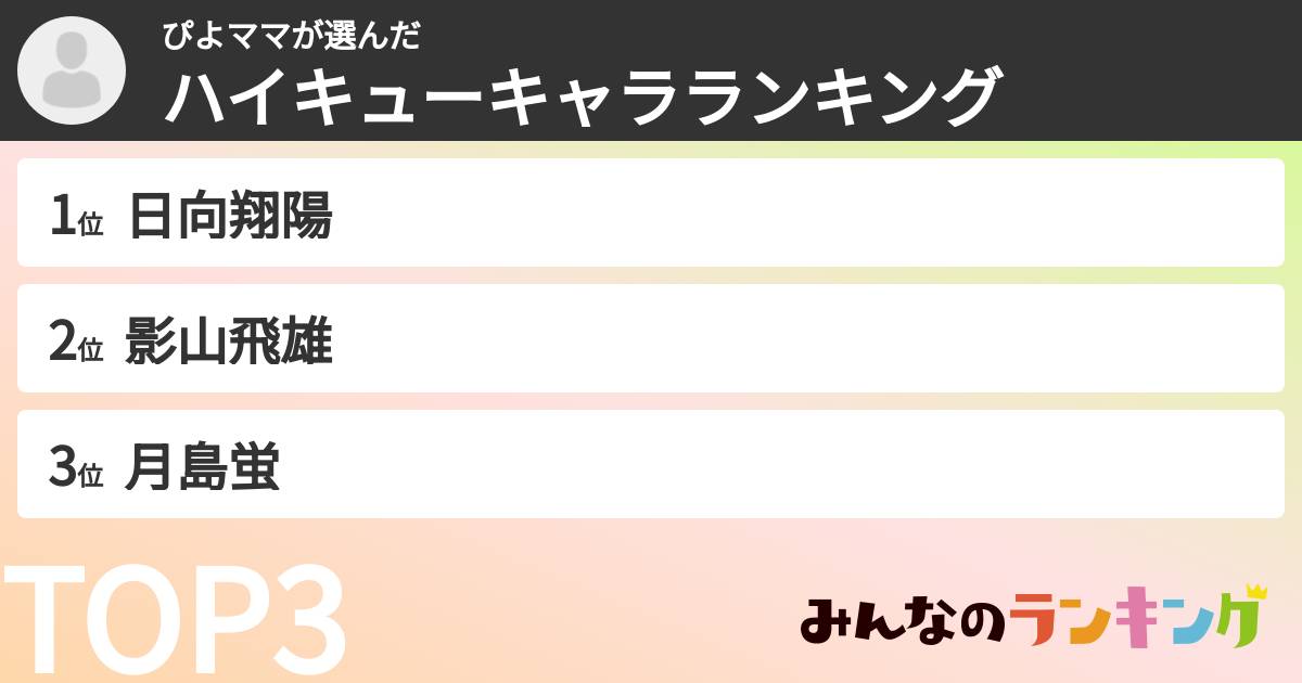 ぴよママさんの「ハイキューキャラランキング」