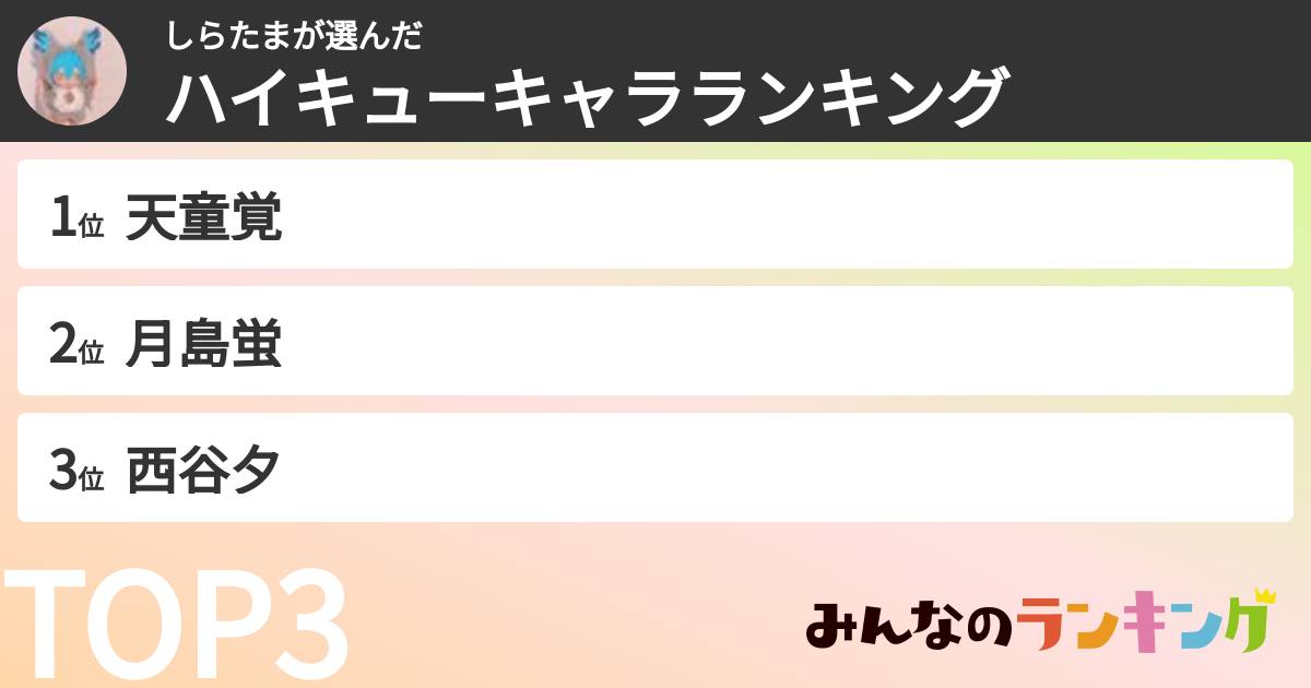 しらたまさんの「ハイキューキャラランキング」