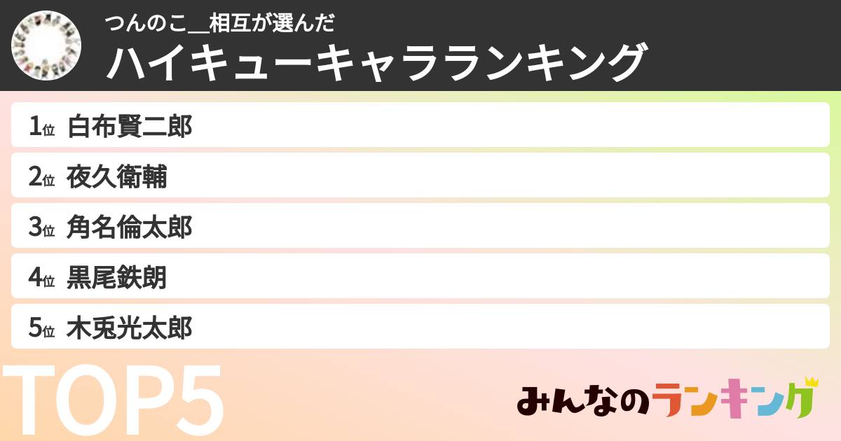 つんのこ＿相互さんの「ハイキューキャラランキング」