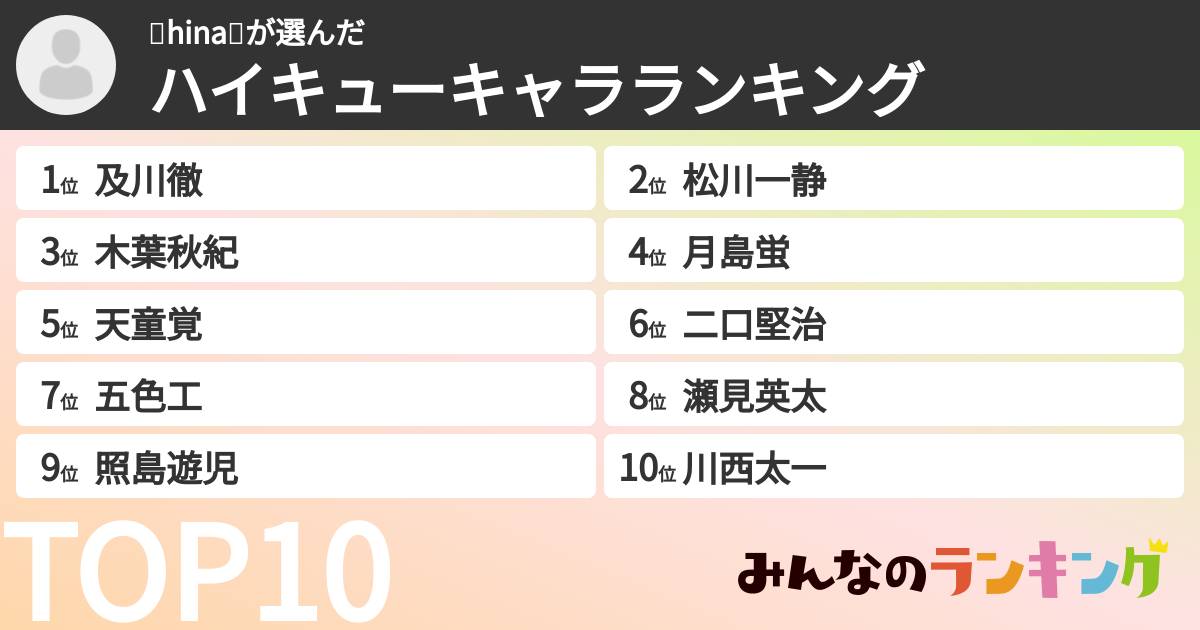 ⭐hina⭐さんの「ハイキューキャラランキング」
