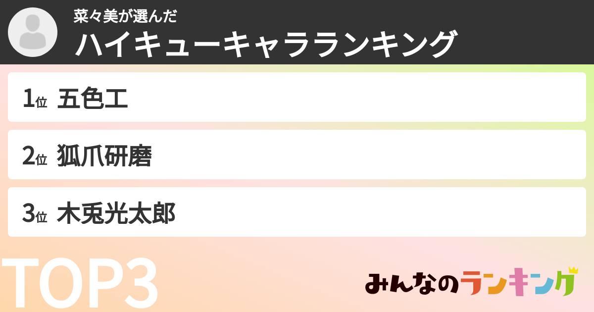 菜々美さんの「ハイキューキャラランキング」