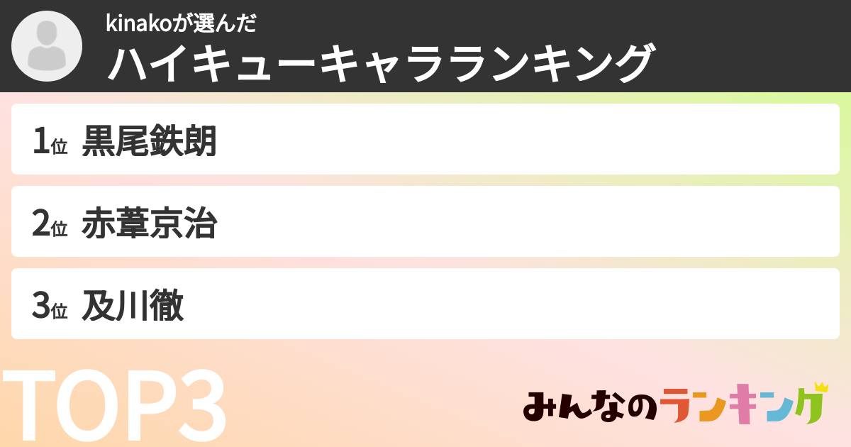kinakoさんの「ハイキューキャラランキング」
