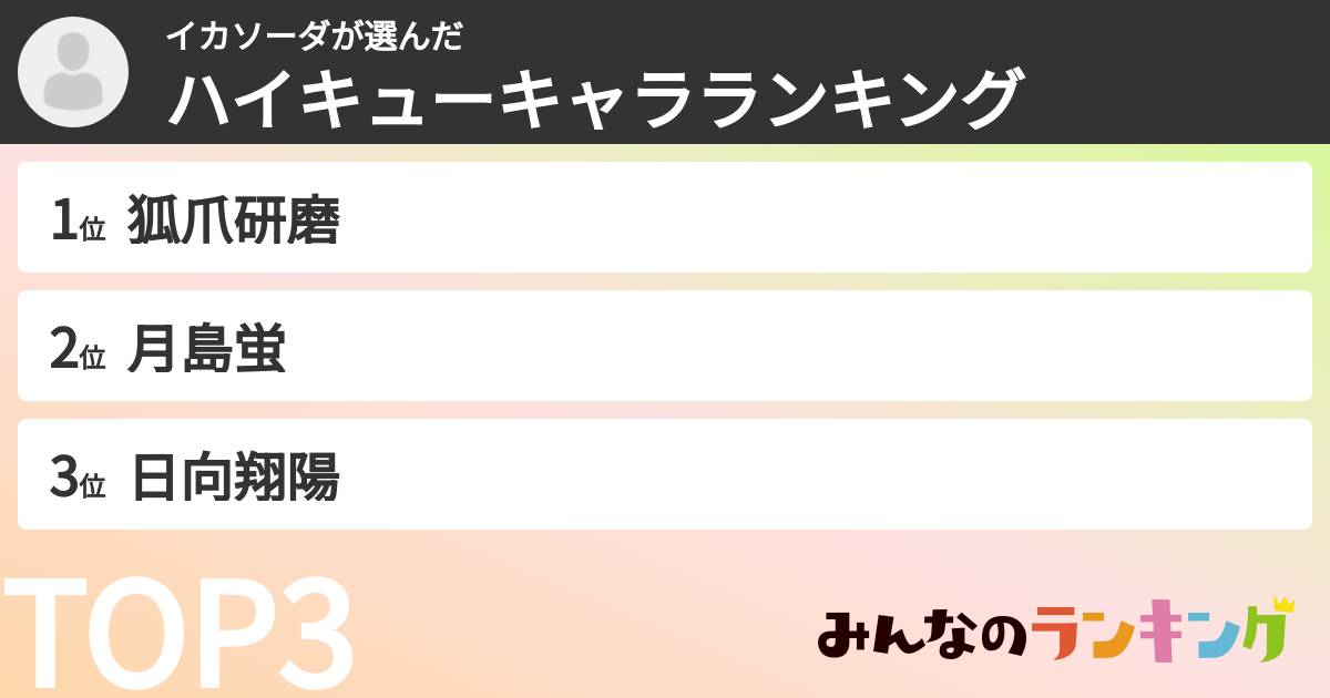 イカソーダさんの「ハイキューキャラランキング」