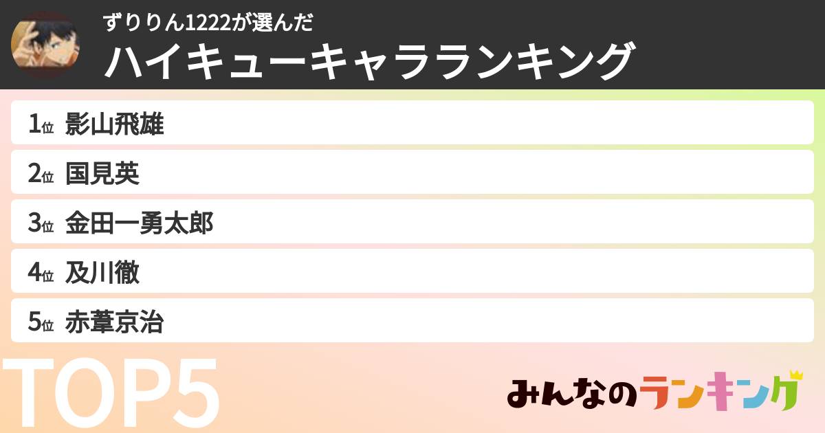 ずりりん1222さんの「ハイキューキャラランキング」