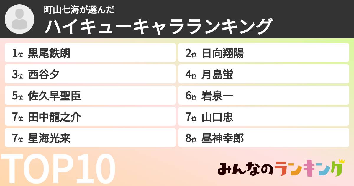 町山七海さんの「ハイキューキャラランキング」