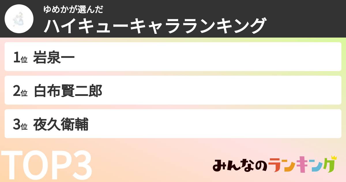 ゆめかさんの「ハイキューキャラランキング」