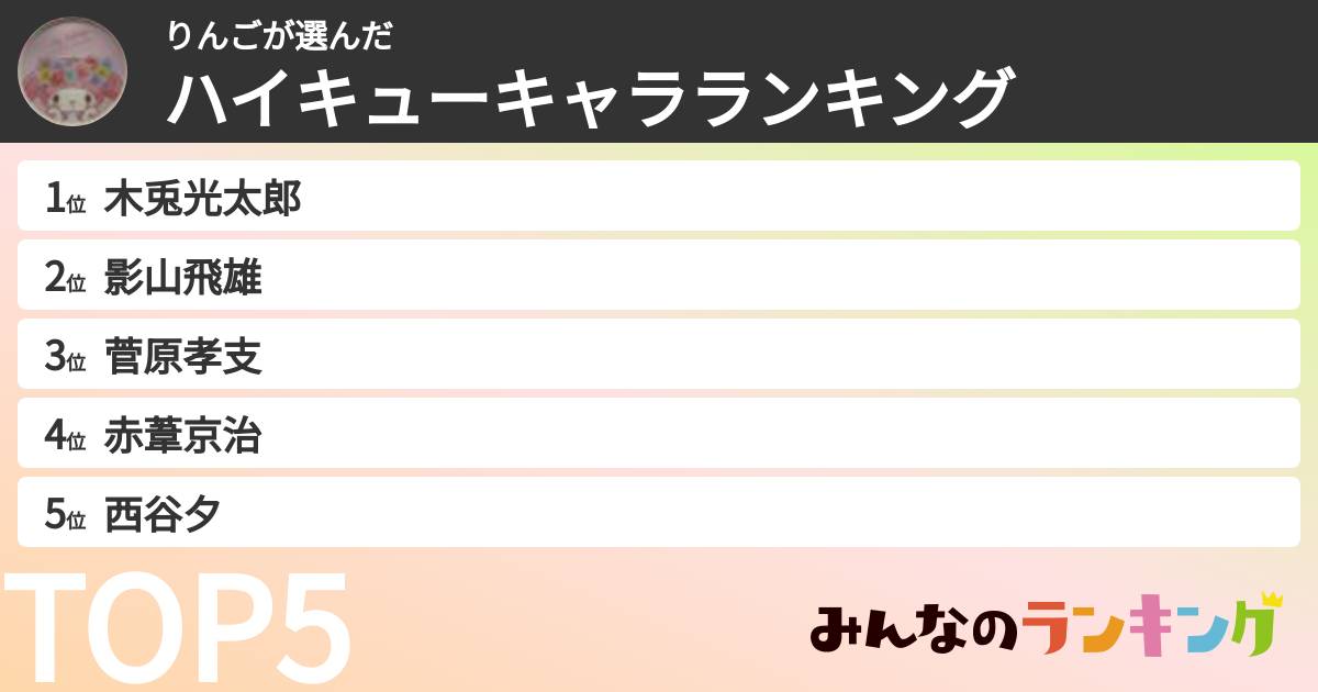 りんごさんの「ハイキューキャラランキング」