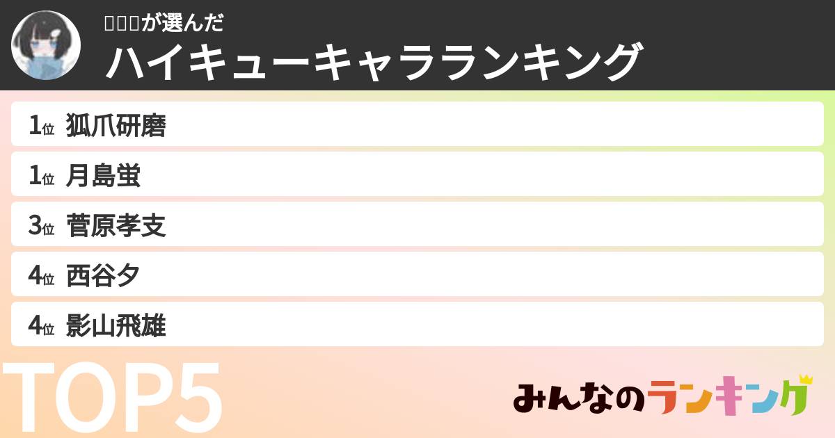 ʚ😇ɞさんの「ハイキューキャラランキング」