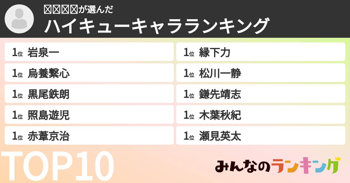 𝓜𝓲𝓴𝓾さんの「ハイキューキャラランキング」