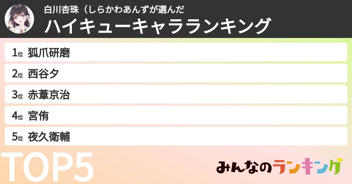 白川杏珠（しらかわあんずさんの「ハイキューキャラランキング」