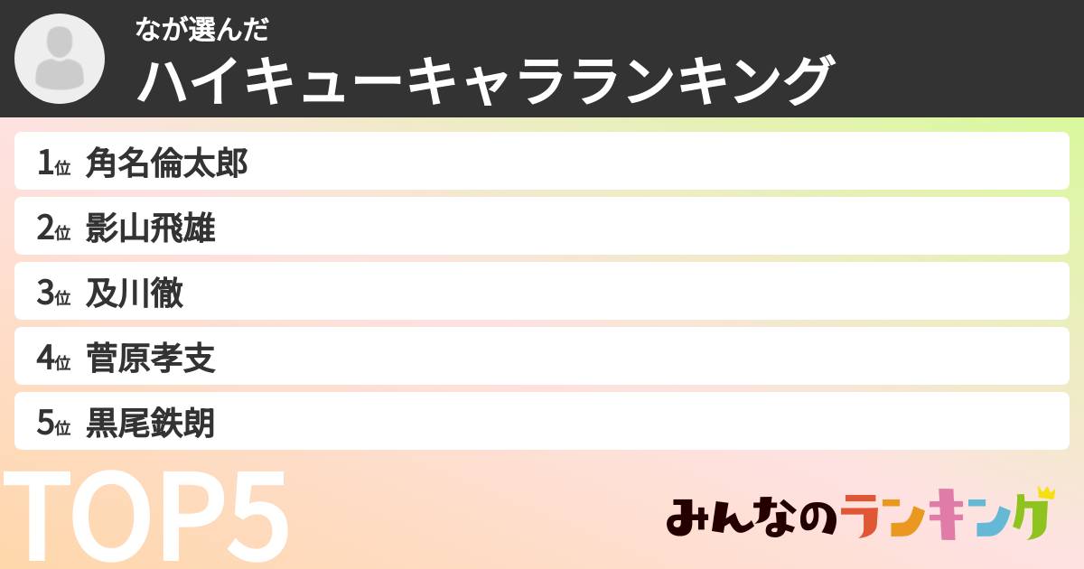 なさんの「ハイキューキャラランキング」