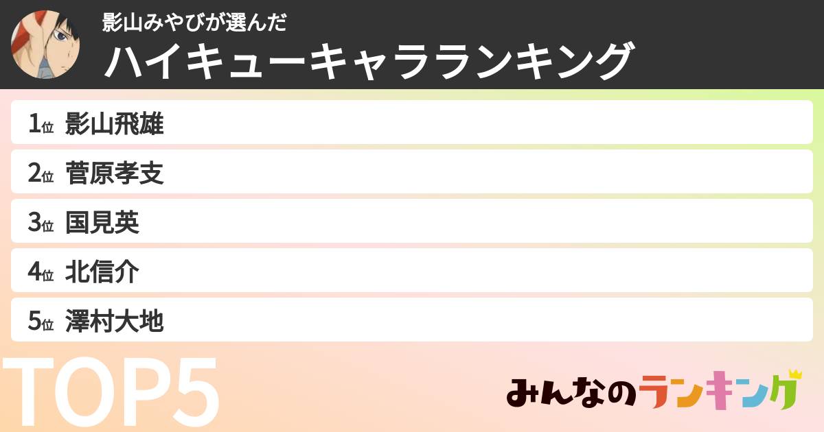 影山みやびさんの「ハイキューキャラランキング」