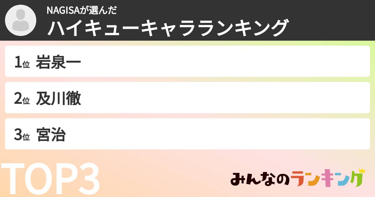 NAGISAさんの「ハイキューキャラランキング」