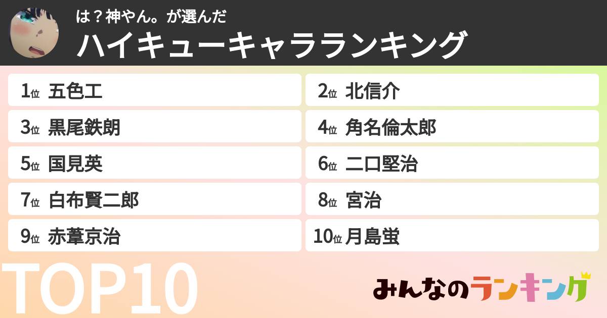 は？神やん。さんの「ハイキューキャラランキング」