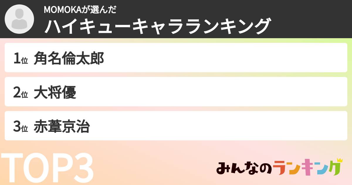 MOMOKAさんの「ハイキューキャラランキング」