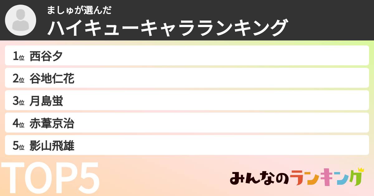 ましゅさんの「ハイキューキャラランキング」