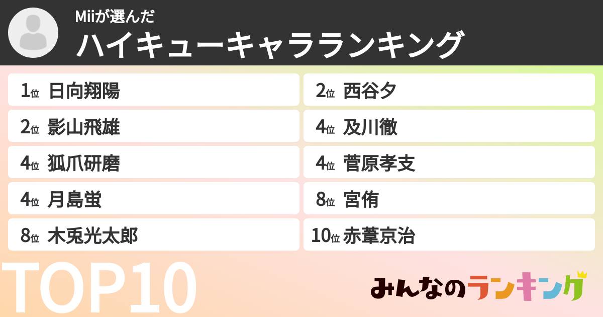 Miiさんの「ハイキューキャラランキング」