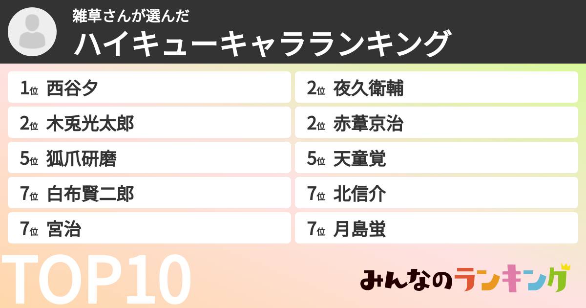 雑草さんさんの「ハイキューキャラランキング」